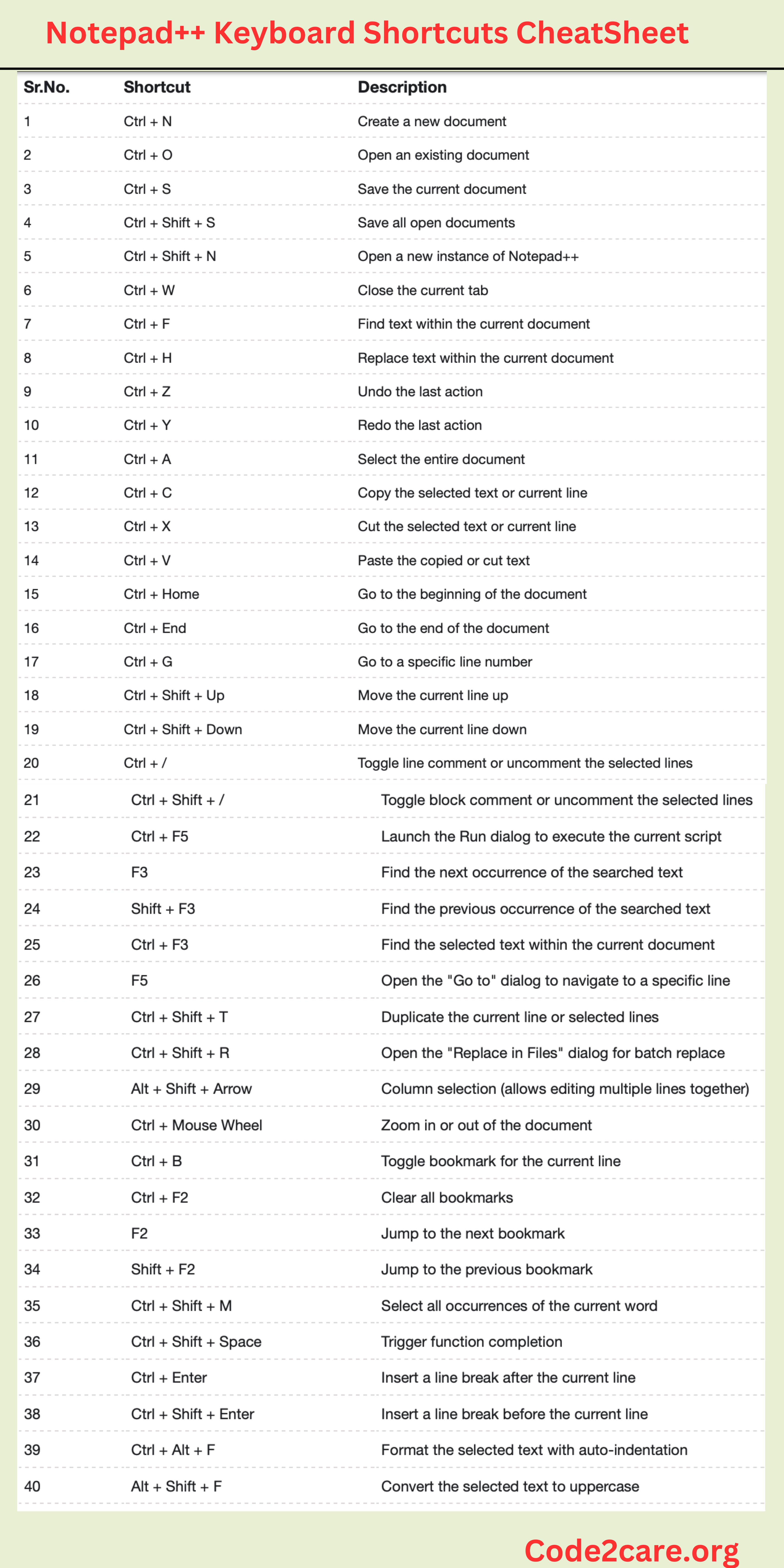 Notepad++ Keyboard Shortcuts Cheatsheet